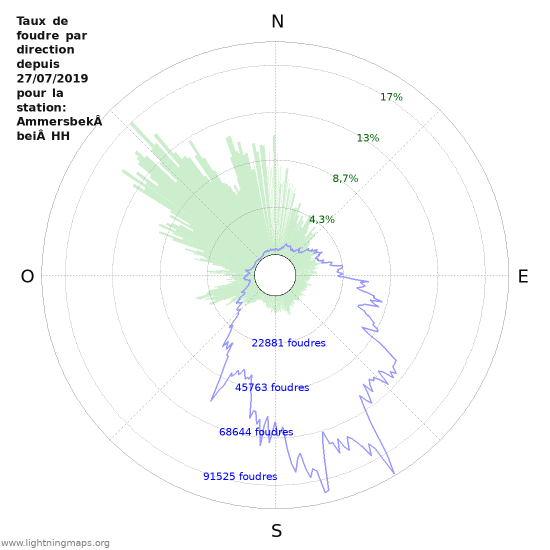 Graphes