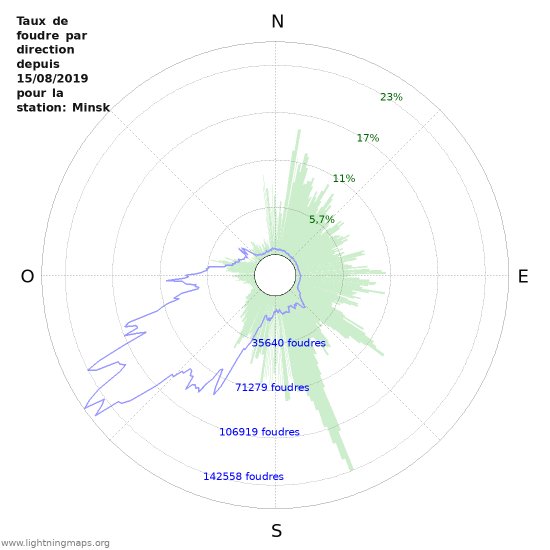 Graphes