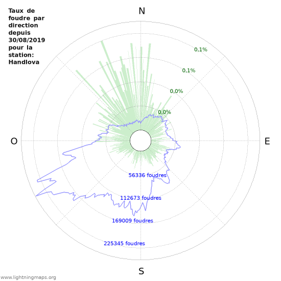 Graphes