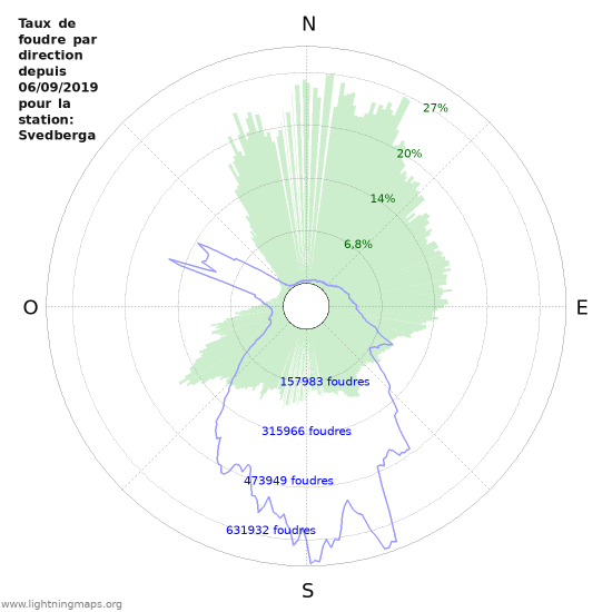 Graphes