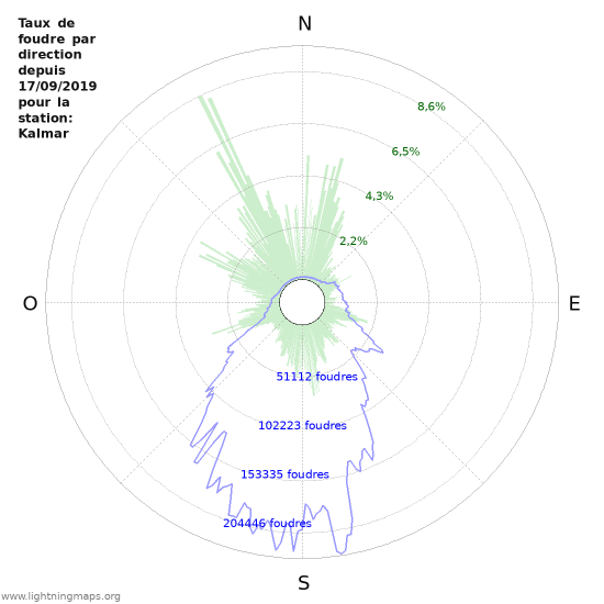 Graphes