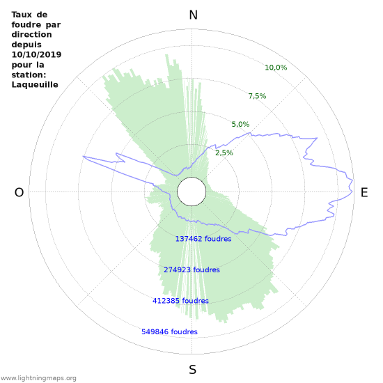 Graphes