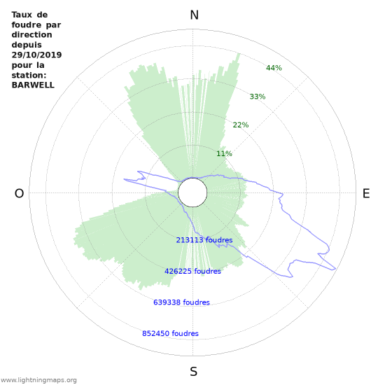 Graphes