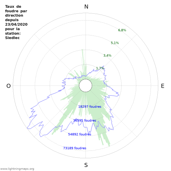 Graphes