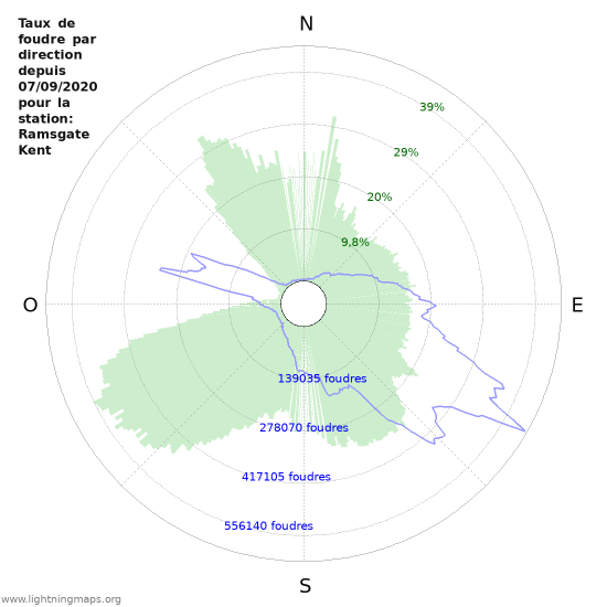 Graphes