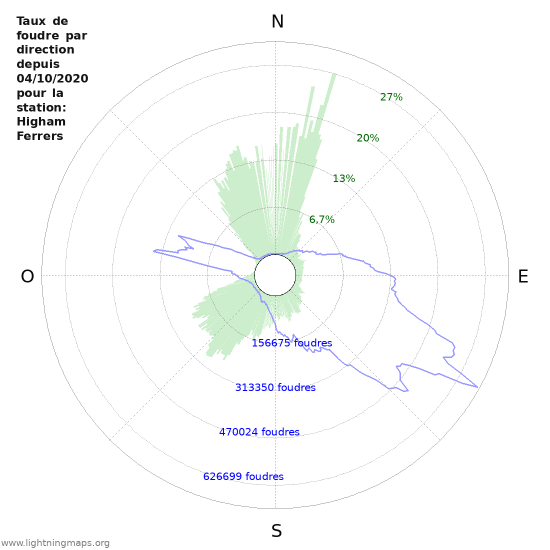 Graphes