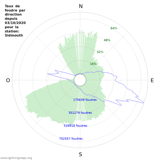 Graphes