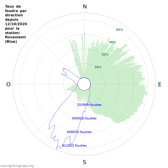 Graphes