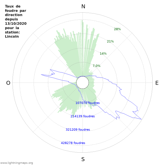 Graphes