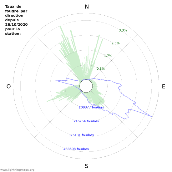 Graphes