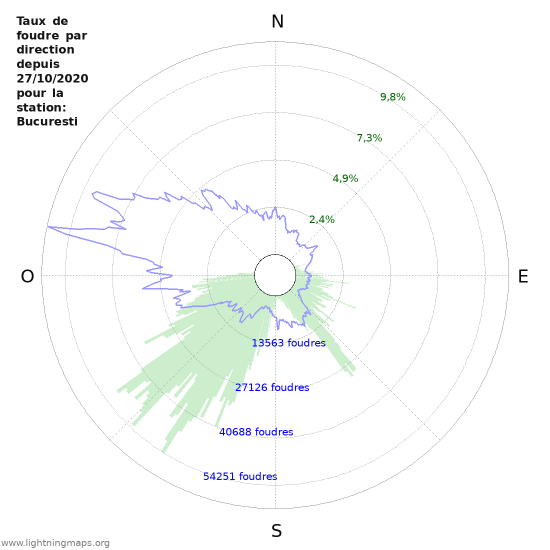 Graphes