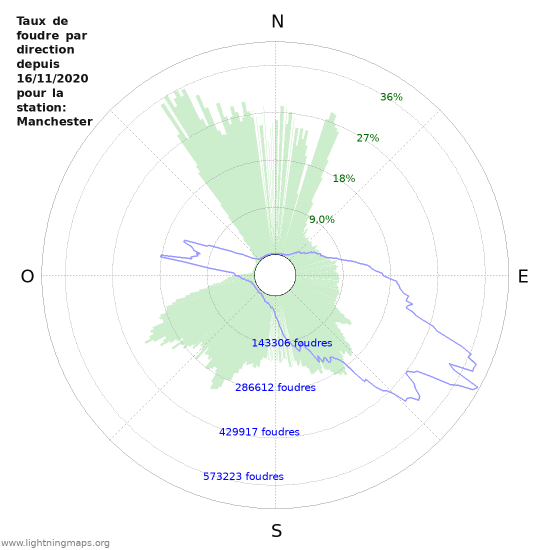 Graphes