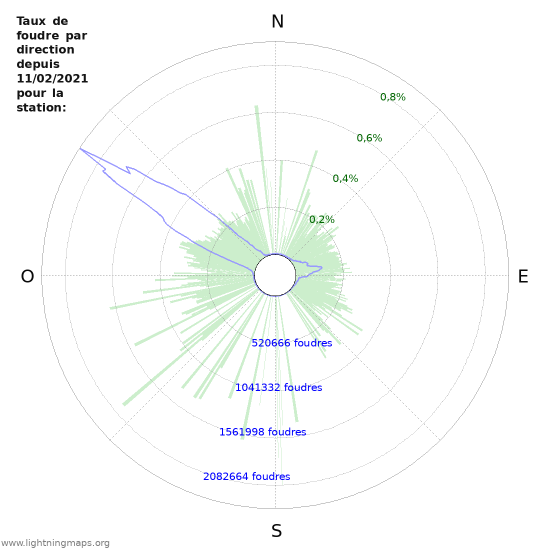 Graphes