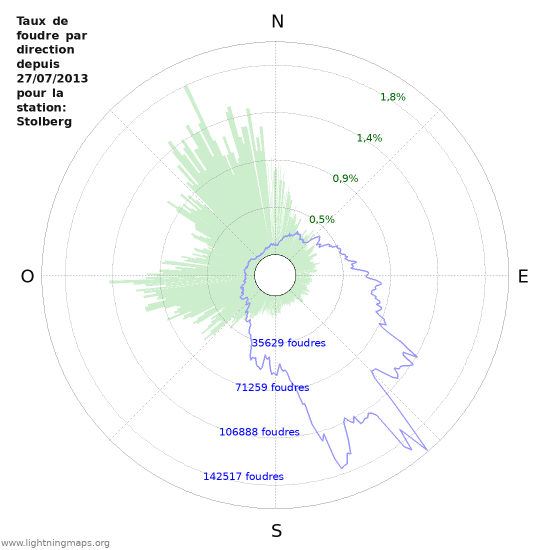 Graphes