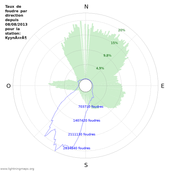 Graphes