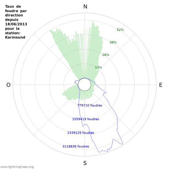 Graphes