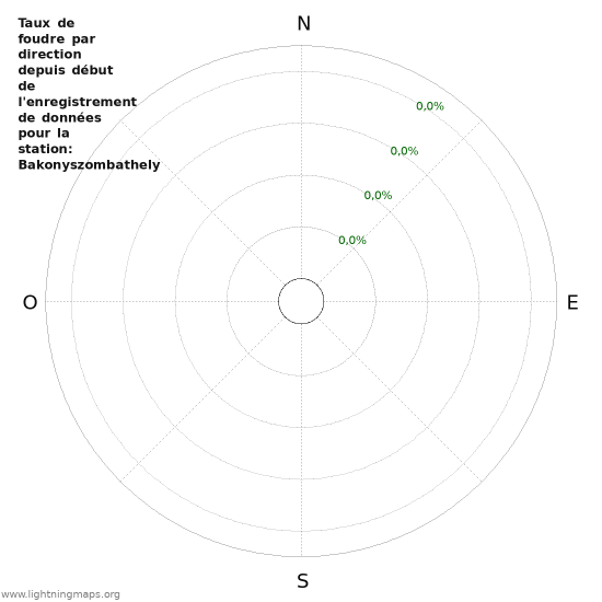 Graphes