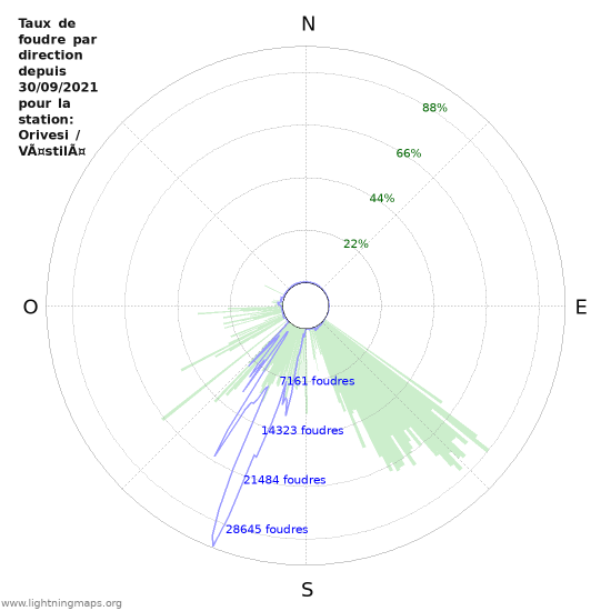 Graphes