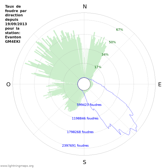 Graphes