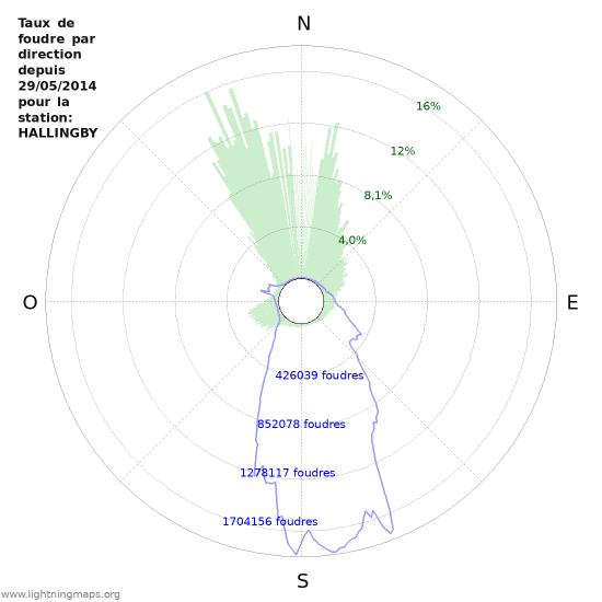 Graphes