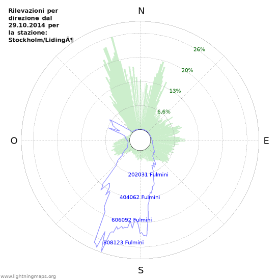 Grafico