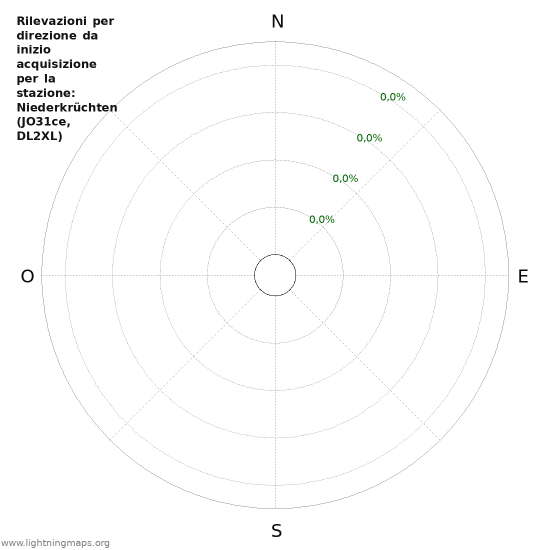 Grafico