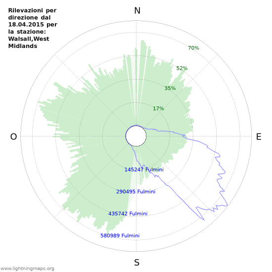 Grafico