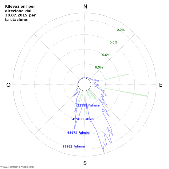 Grafico