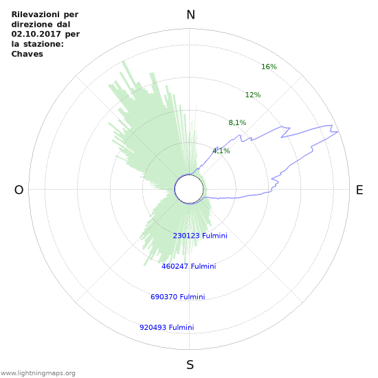 Grafico