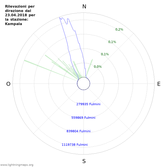 Grafico