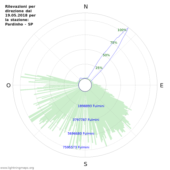 Grafico