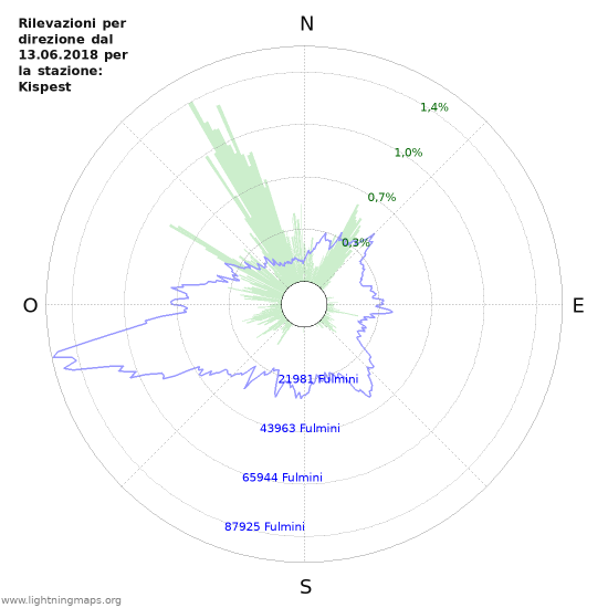 Grafico