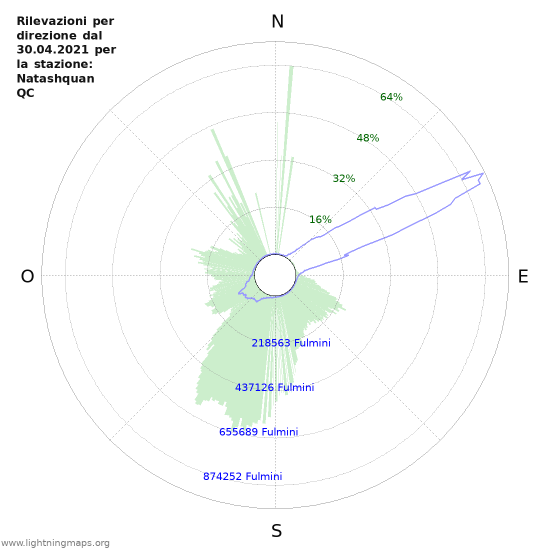 Grafico