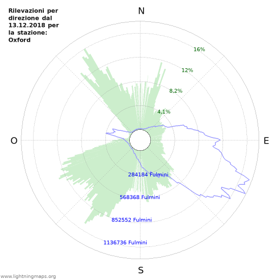 Grafico