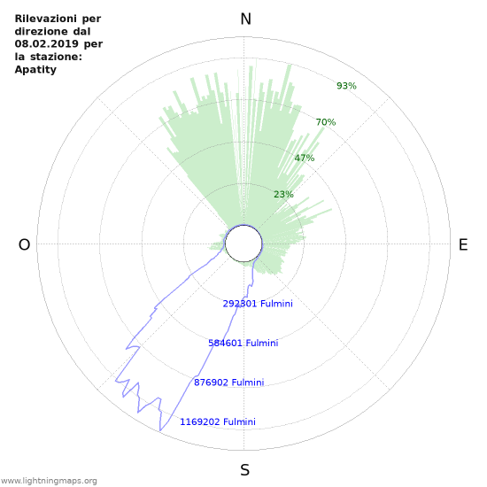 Grafico