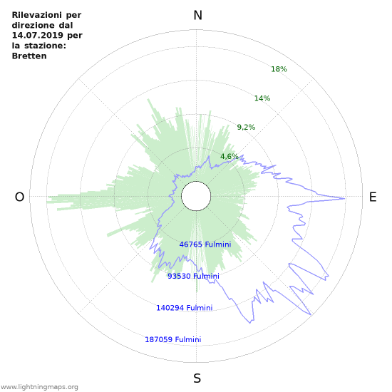 Grafico