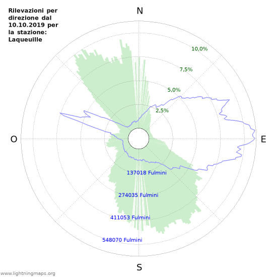 Grafico