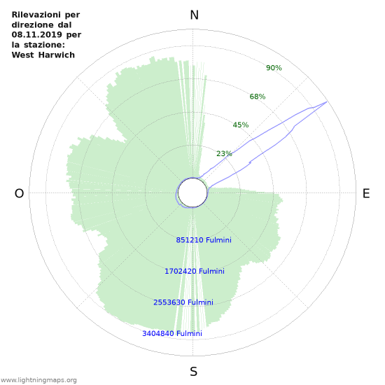 Grafico