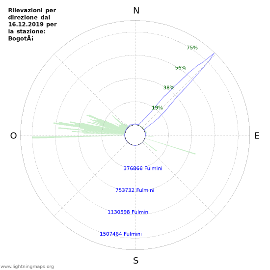 Grafico