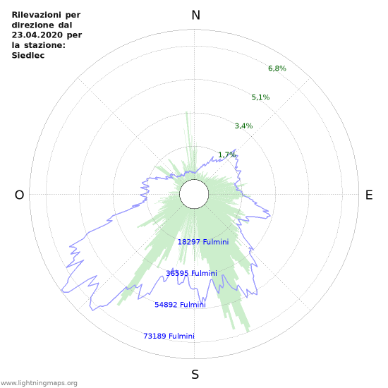 Grafico