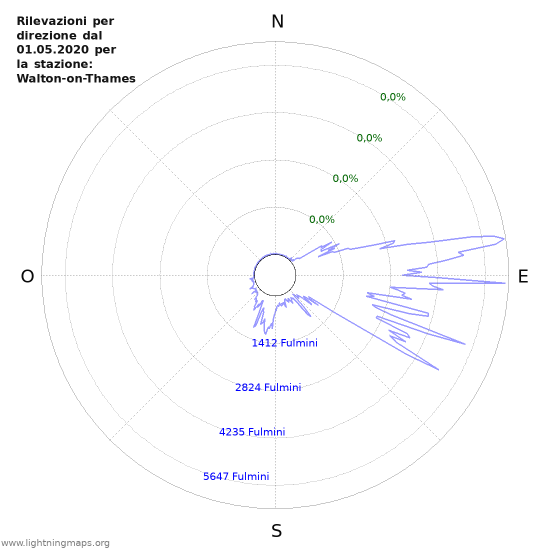 Grafico