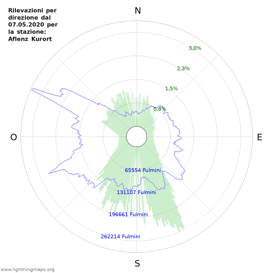 Grafico