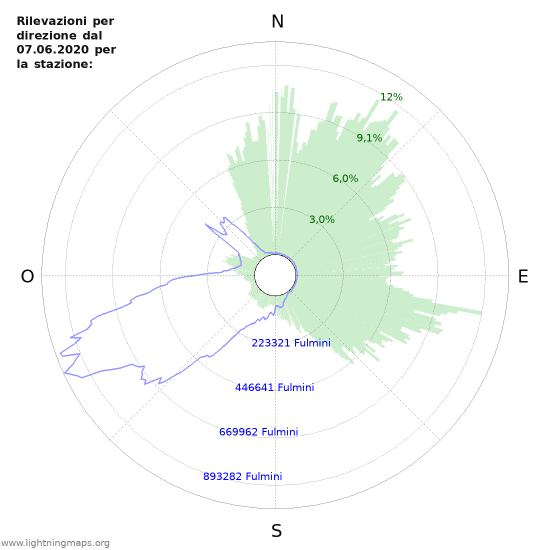 Grafico