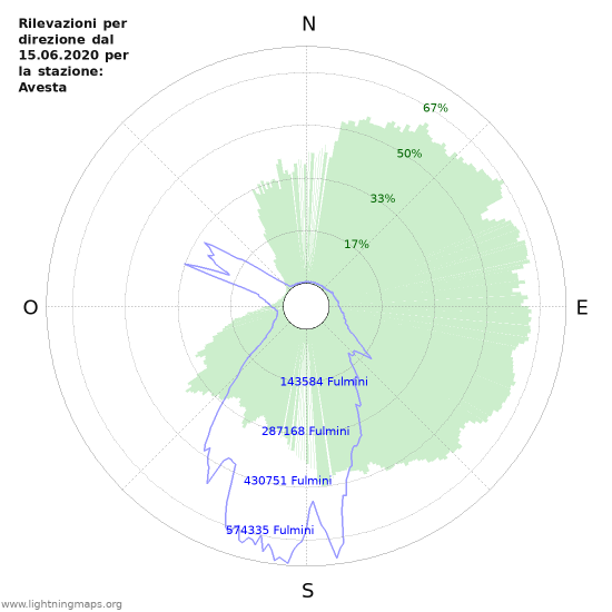 Grafico