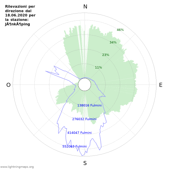 Grafico