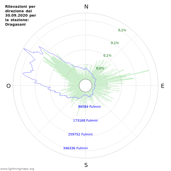 Grafico