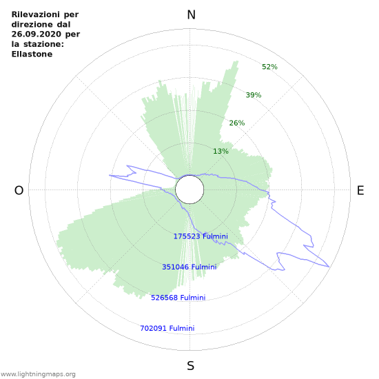 Grafico