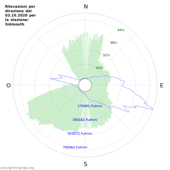 Grafico