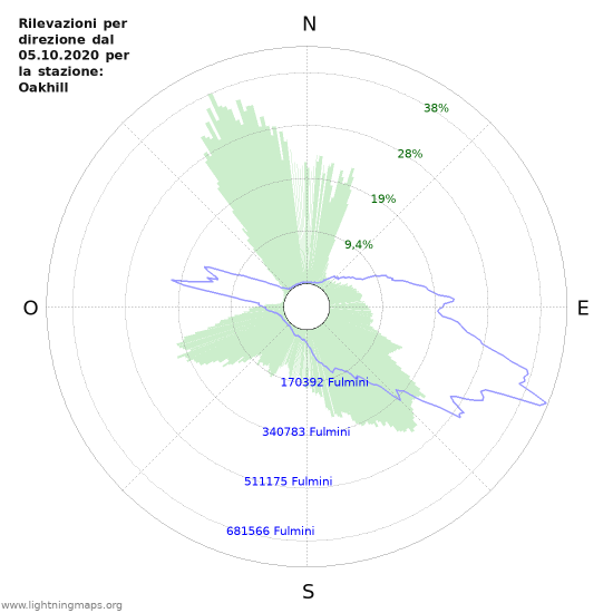 Grafico