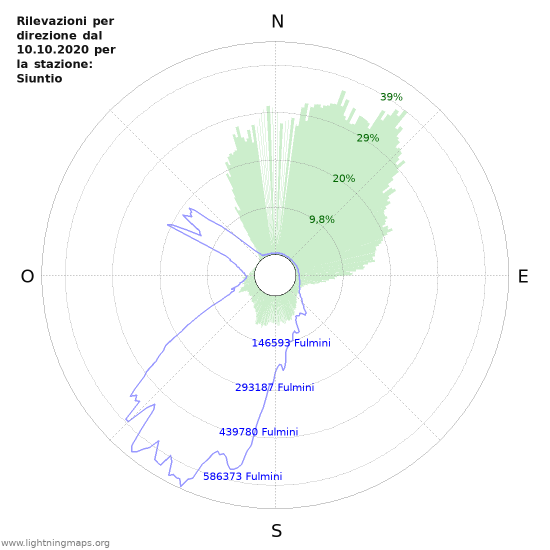 Grafico